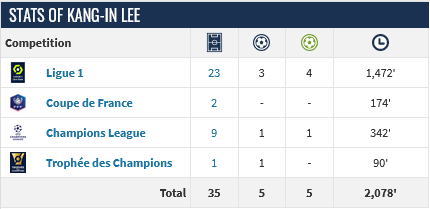 Screenshot-2024-05-20-at-10-17-40-Kang-in-Lee-Player-profile-23-24