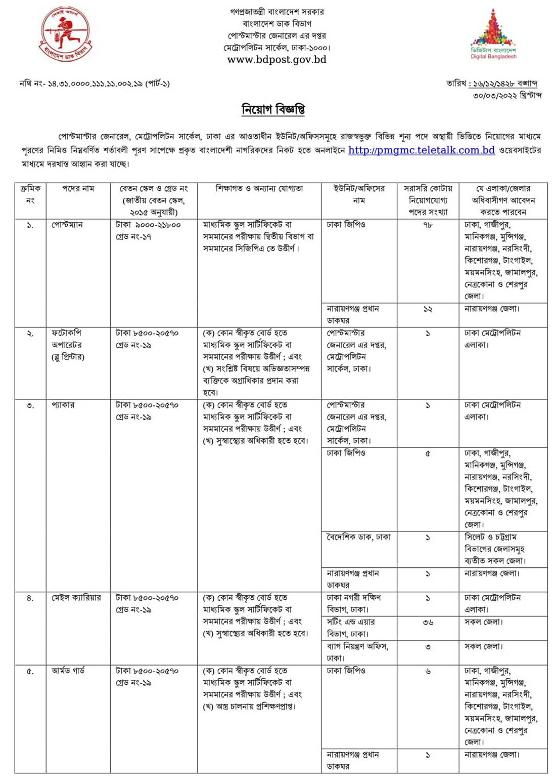 পোস্টমাস্টার জেনারেল কার্যালয় নিয়োগ ২০২২