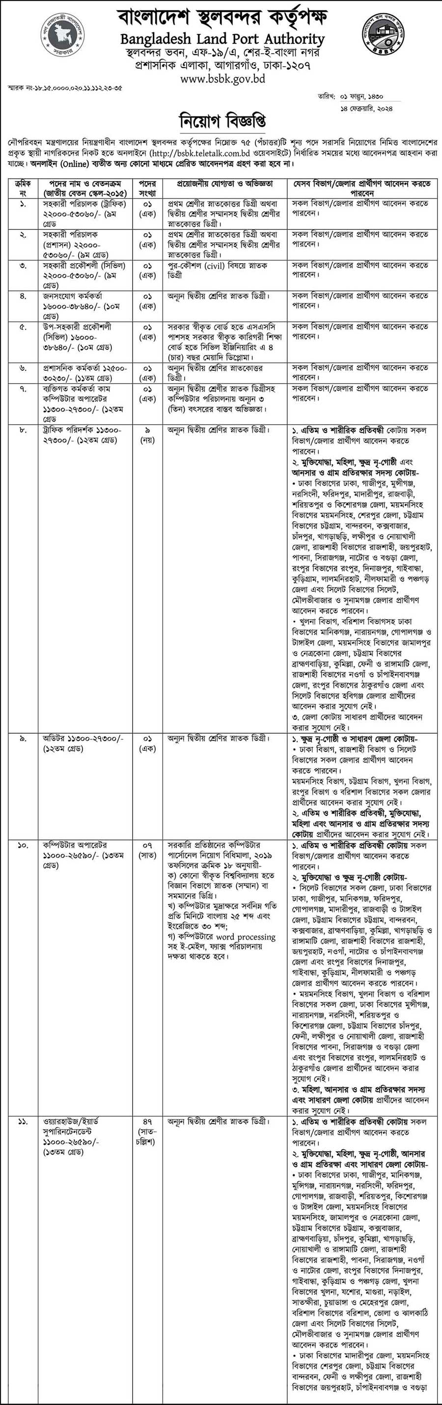 বাংলাদেশ স্থলবন্দর কর্তৃপক্ষ নিয়োগ ২০২৪