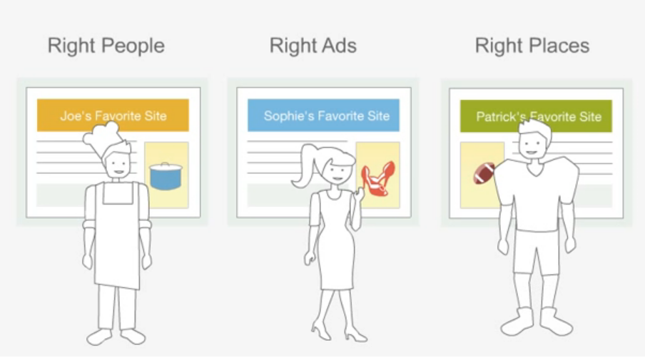 Why should I use AdRoll for retargeting? Why should I use AdRoll for retargeting?