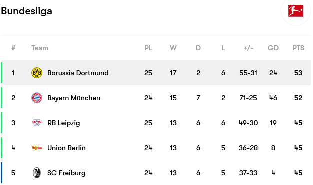 Screenshot-2023-03-19-at-21-11-28-Borussia-Dortmund-fixtures-team-info-and-top-players