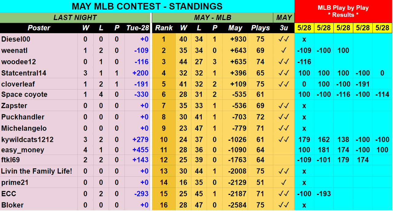 Screenshot-2019-05-29-MAY-2019-MLB-Contest-Picks-Sheet.png