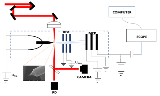 Schematic of experimental setup