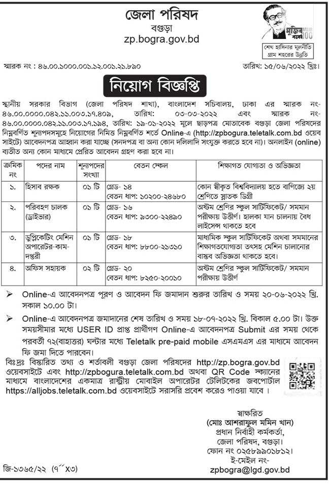 জেলা পরিষদ কার্যালয় নিয়োগ ২০২২