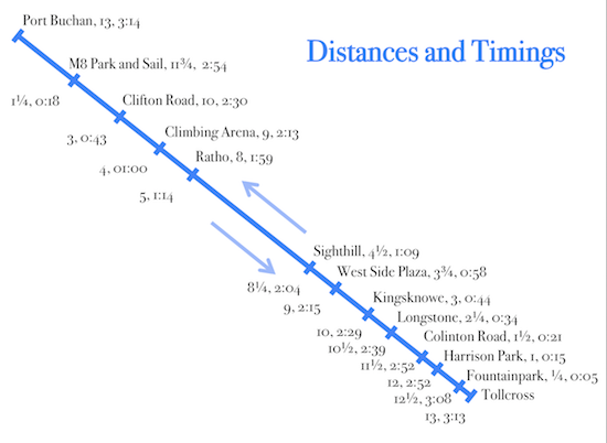 Map of timings and distances