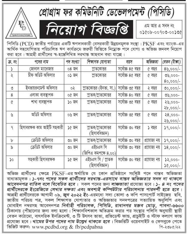 Program for Community job Circular 2022