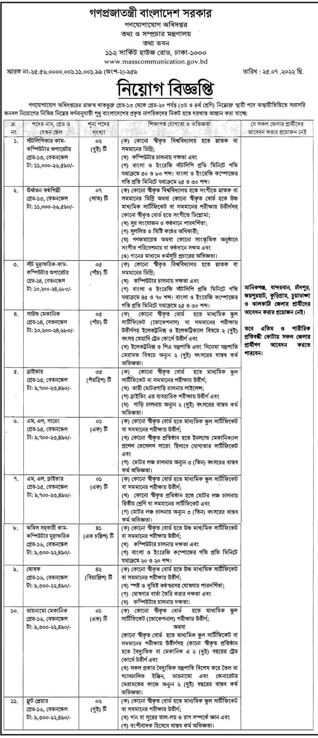 Bangladesh Film Archive and Ministry of Information job Circular 2022