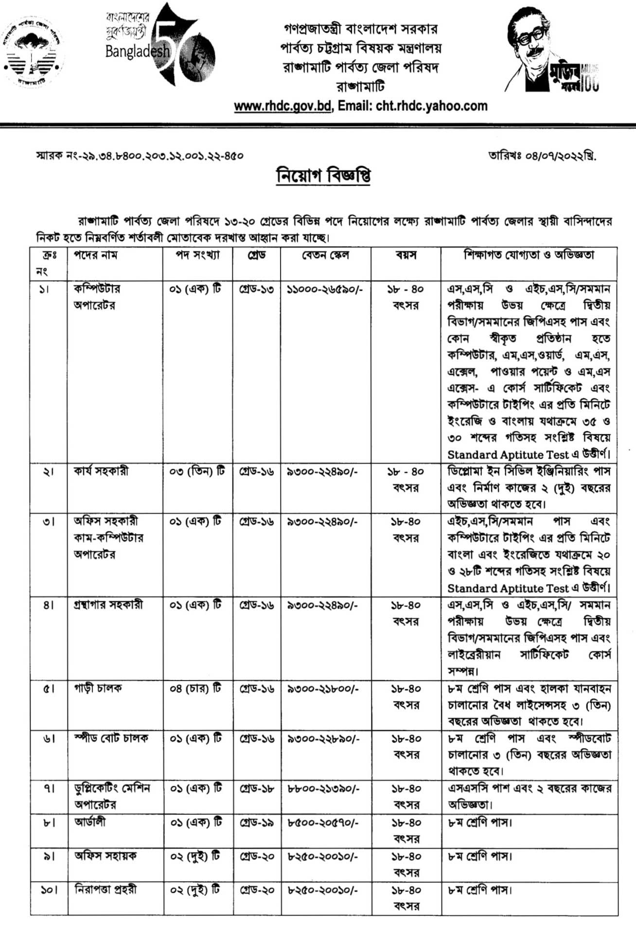 রাঙ্গামাটি পার্বত্য জেলা পরিষদ নিয়োগ ২০২২