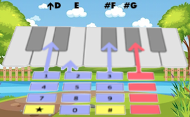 Musical notes related to DTMF tones