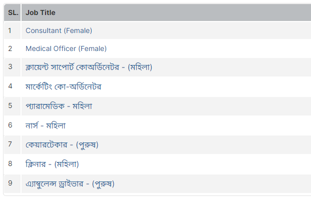 মেরী স্টোপস বাংলাদেশ নিয়োগ বিজ্ঞপ্তি ২০২২