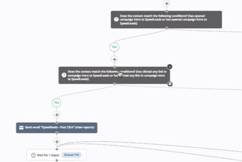 Activecampaign - segmenting your links clickers Activecampaign - segmenting your links clickers