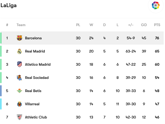 Screenshot-2023-04-24-at-11-10-31-Barcelona-fixtures-team-info-and-top-players