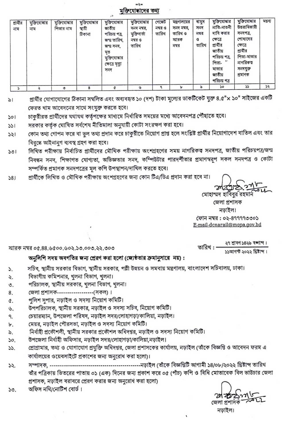 District Commissioner Office Job Circular 2022
