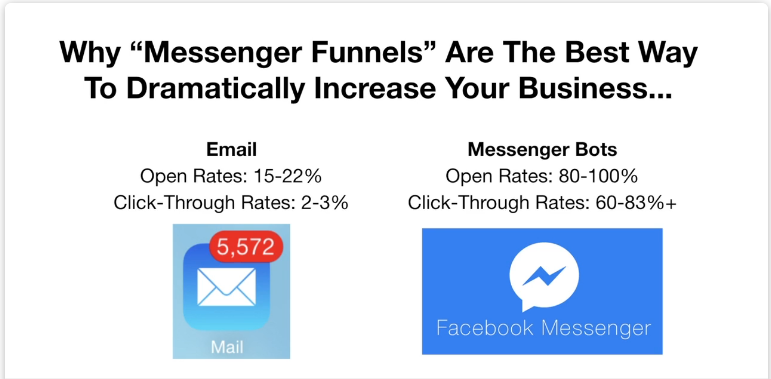 This is why you need messenger funnels This is why you need messenger funnels