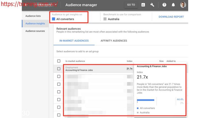 Google Ads Mastery Mike Rhodes Perry Marshall