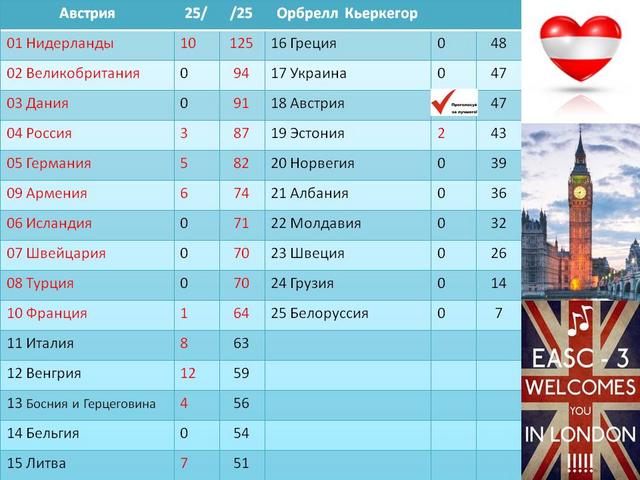 Бесплатно Порно Каналы Англии И Италии