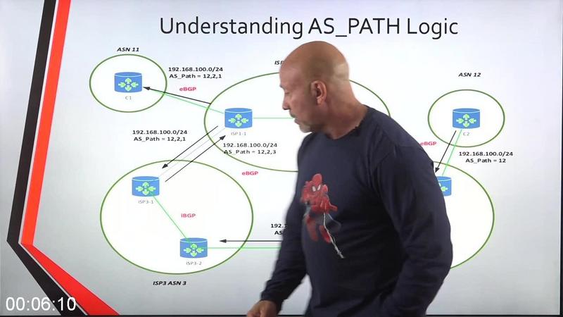 SKILLSHARE-CCNP-ROUTE-300-101.jpg