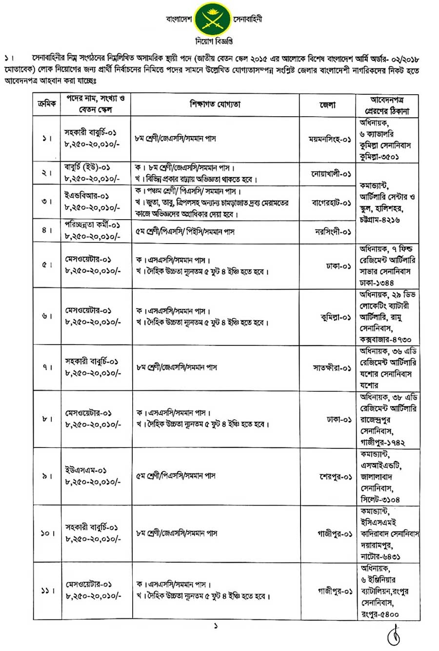 সেনাবাহিনীর নিয়োগ বিজ্ঞপ্তি ২০২৩
