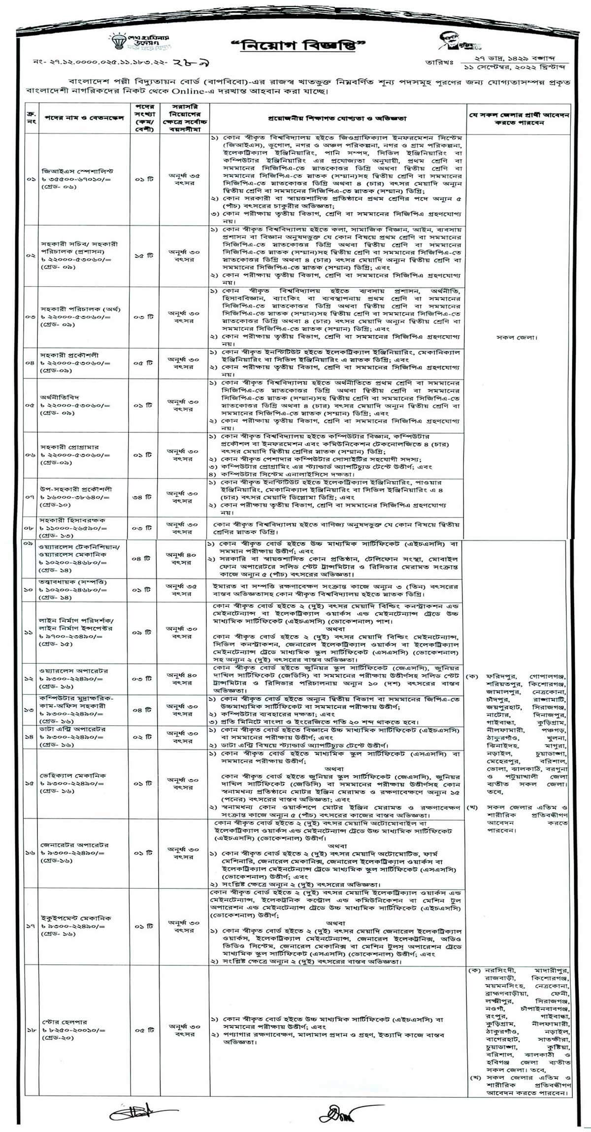 Bangladesh Rural Electrification Board Job Circular 2022