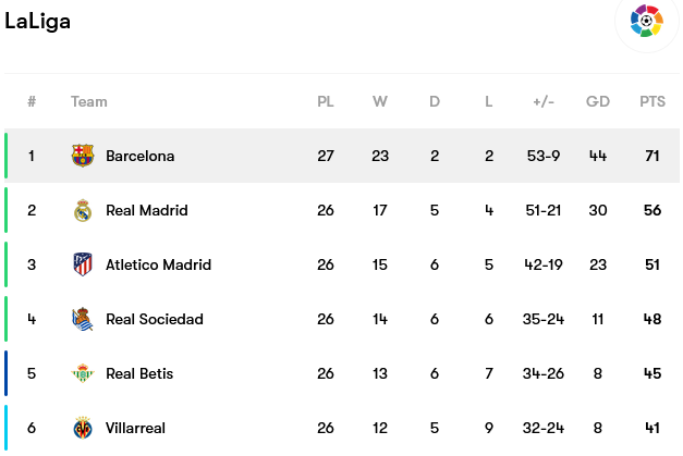Screenshot-2023-04-02-at-17-02-36-Barcelona-fixtures-team-info-and-top-players