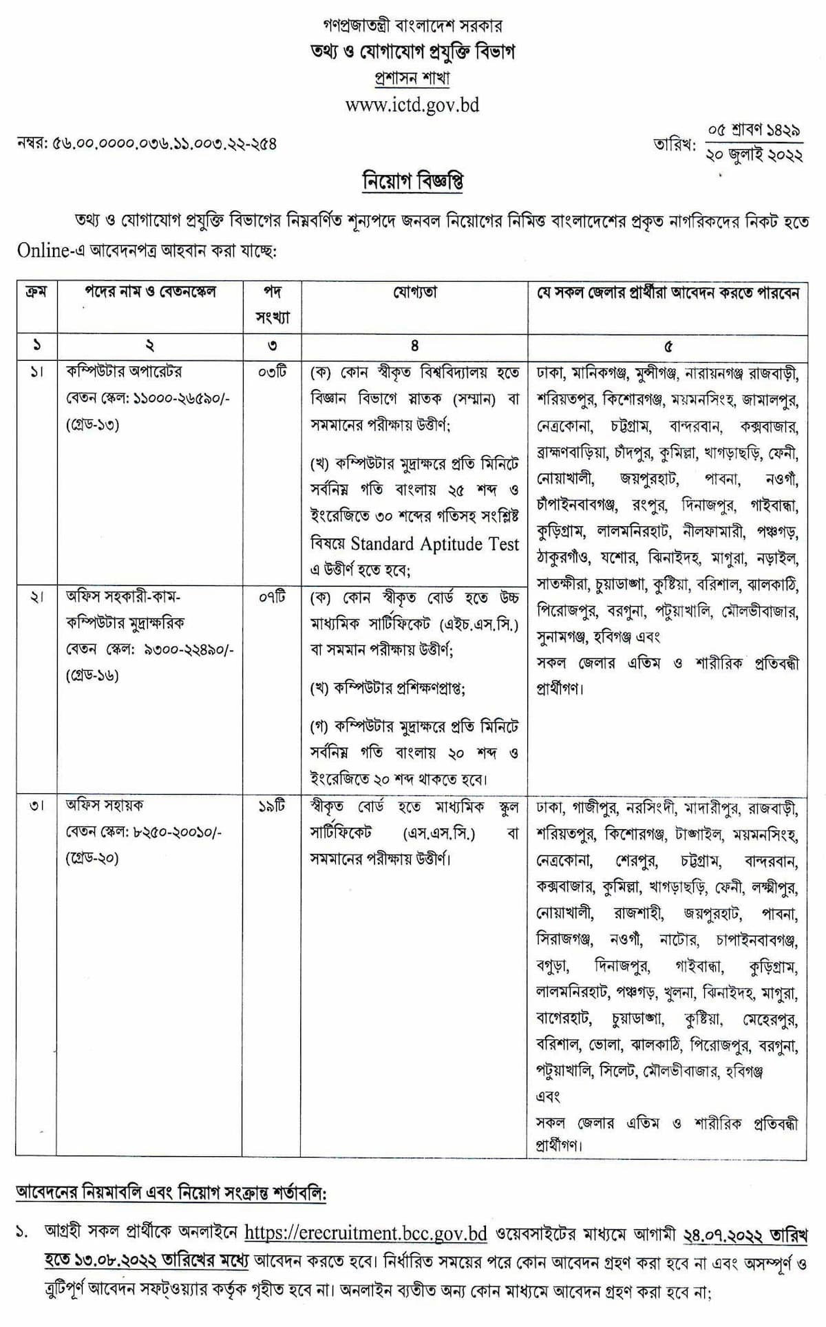 তথ্য ও যোগাযোগ প্রযুক্তি বিভাগ নিয়োগ বিজ্ঞপ্তি ২০২২