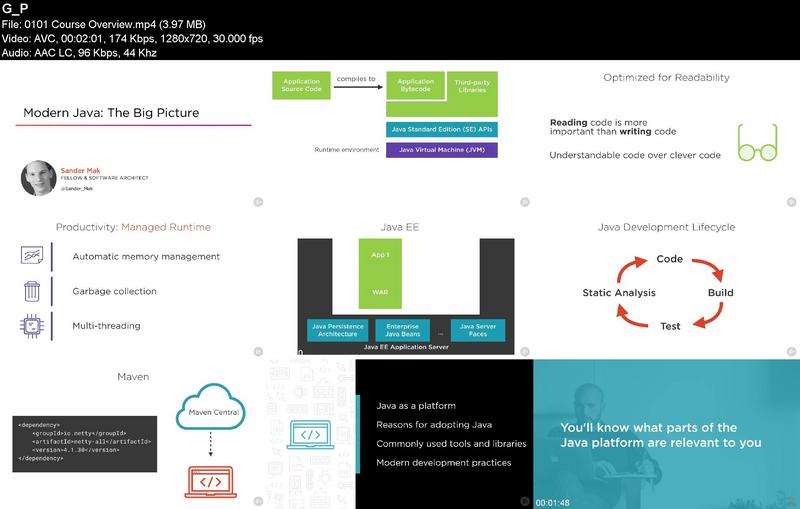 Pluralsight Modern Java The Big Picture