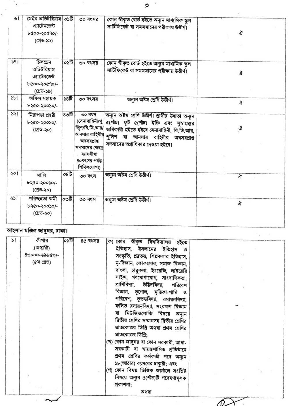 বাংলাদেশ জাতীয় জাদুঘর নিয়োগ ২০২২