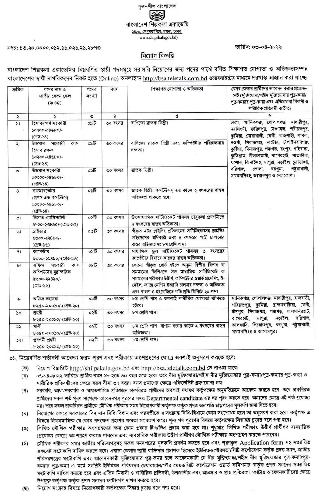 বাংলাদেশ শিল্পকলা একাডেমি নিয়োগ ২০২২