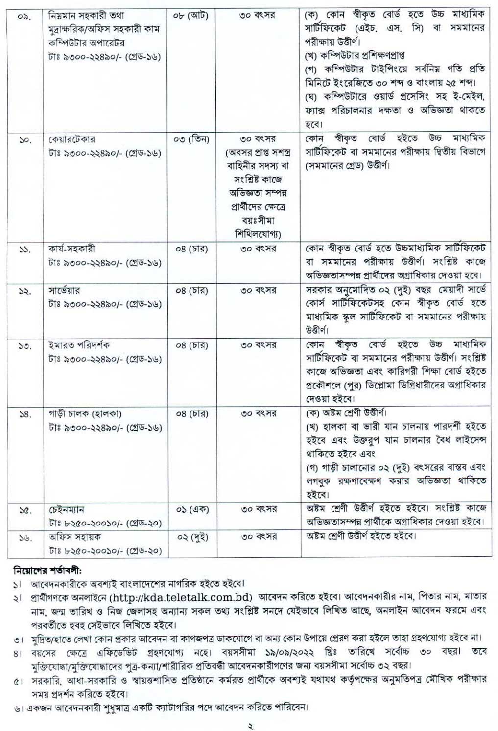 খুলনা উন্নয়ন কর্তৃপক্ষ নিয়োগ ২০২২