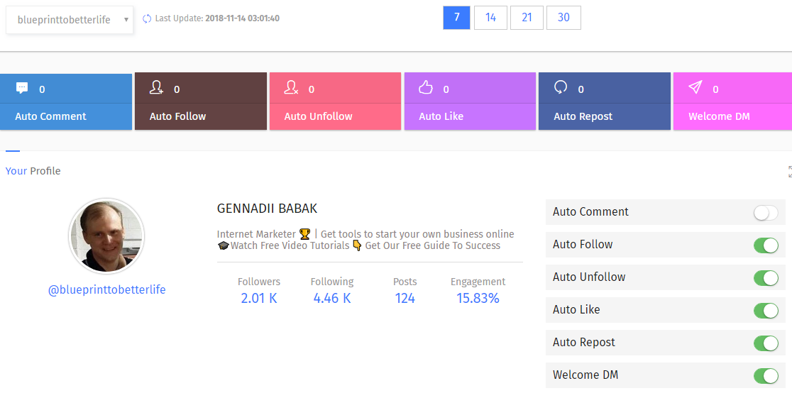 Instato Bot Review: dashboard and analytics Instato Bot Review: dashboard and analytics