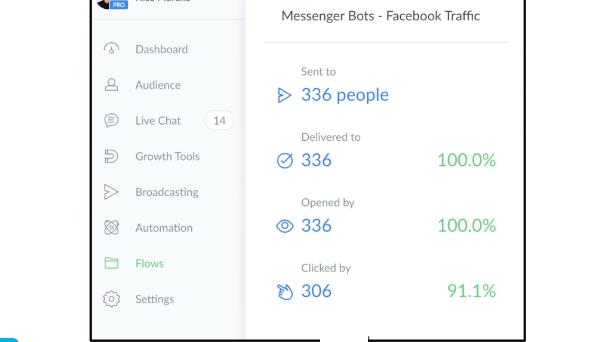Messenger bots with facebook traffic Messenger bots with facebook traffic