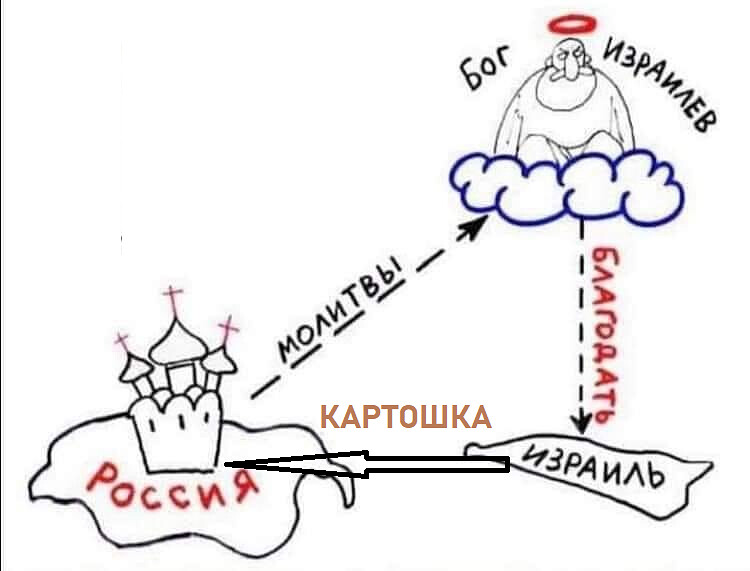 ����,. ��������� �������� ��������!