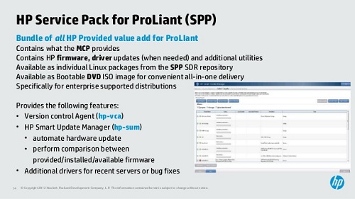 HP Service Pack for ProLiant (SPP) G7 G8 G9 G10 Eng (x86 amd64)
