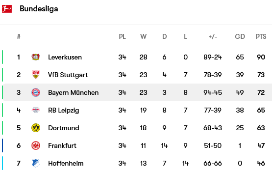 Screenshot20240519at213738BayernMnchenfixturesteaminfoandtopplayers