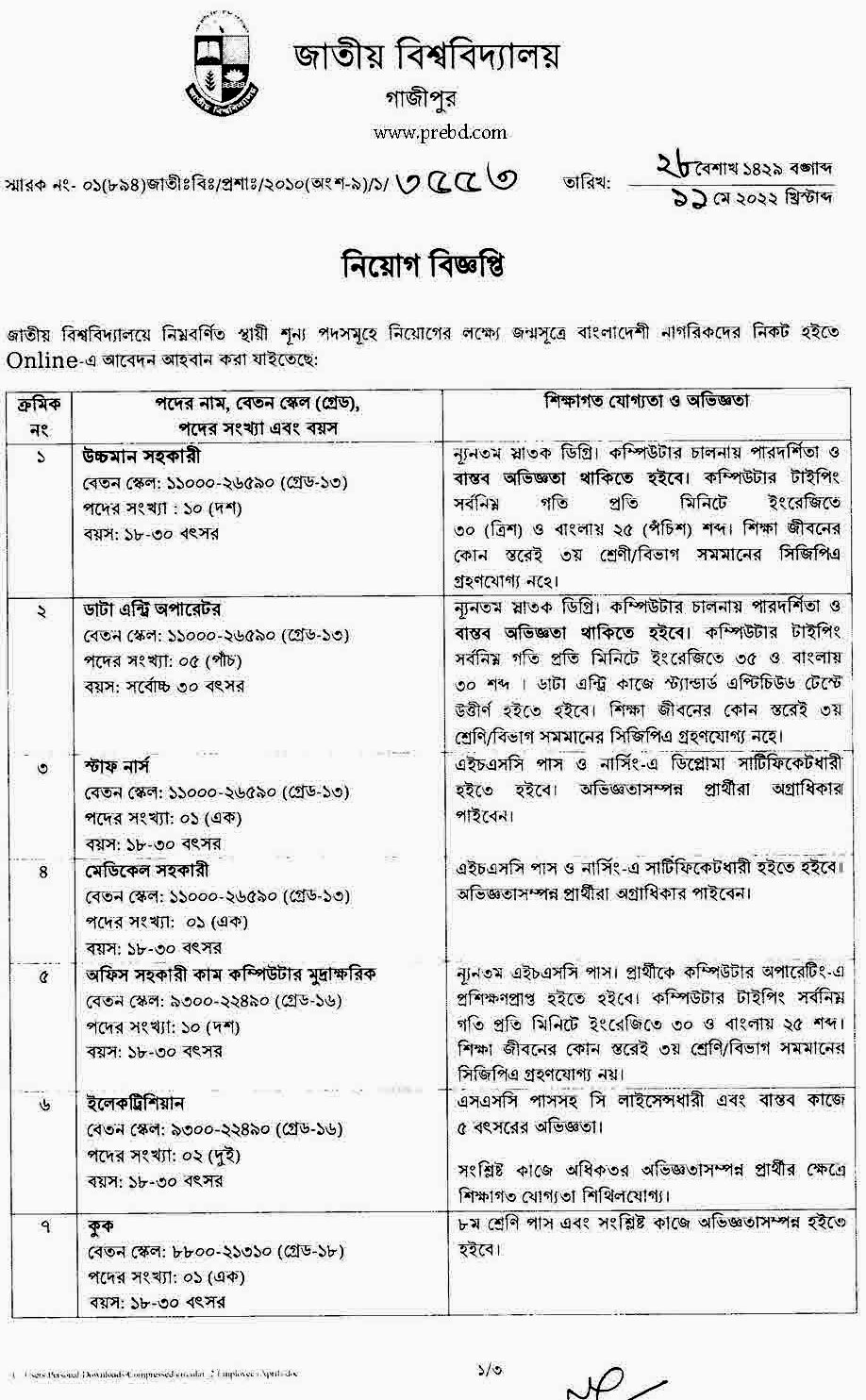 National University Job Circular 2022