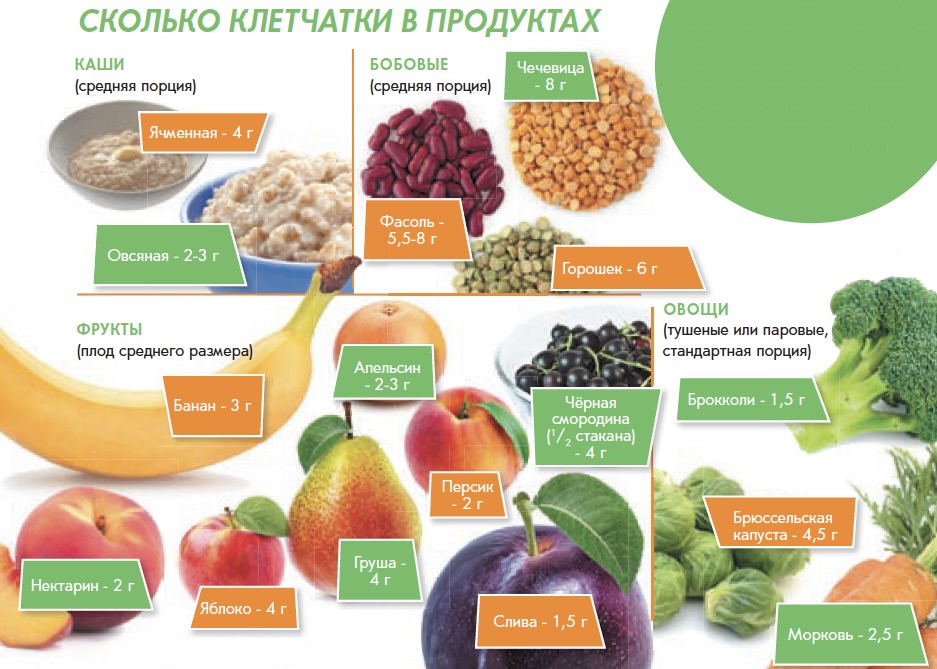 Лубрикант Active Glide Prebiotic купить со скидкой в секс шопе  Лубриканты  Вагинальные