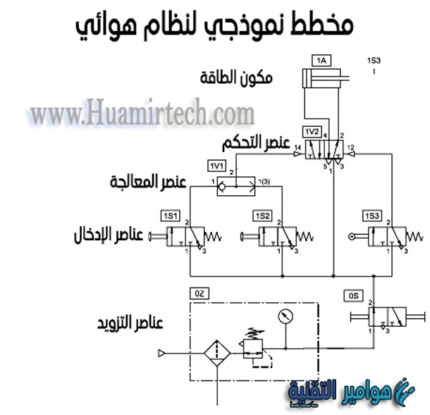 الشكل 2 مخطط نموذجي لنظام هوائي