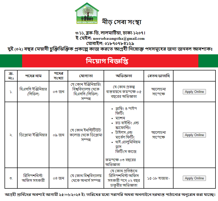 নীড় সেবা সংস্থা নিয়োগ বিজ্ঞপ্তি ২০২৪