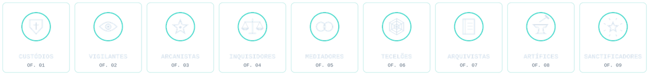 Custódios, Vigilantes, Arcanistas, Inquisidores, Mediadores, Tecelões, Arquivistas, Artífices, Sanctificadores