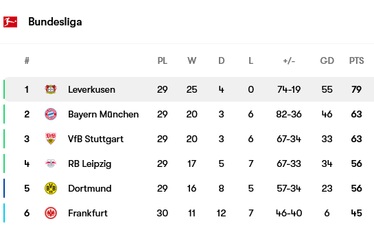Screenshot-2024-04-20-at-10-37-41-Bayer-Leverkusen-fixtures-team-info-and-top-players