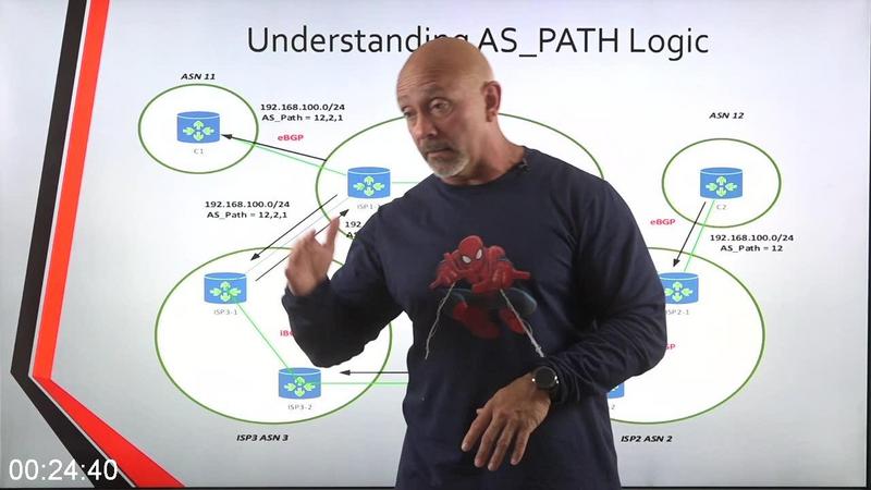 SKILLSHARE-CCNP-ROUTE-300-101.jpg