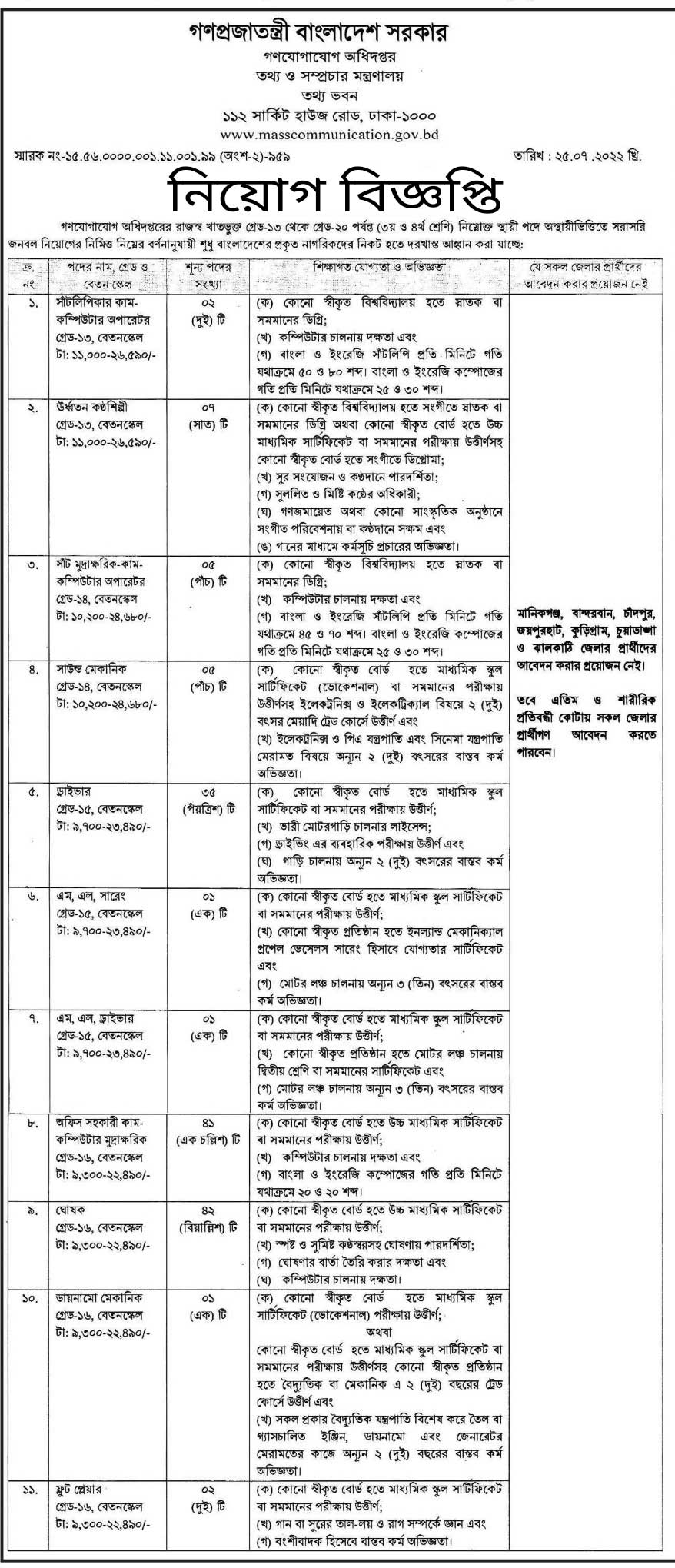তথ্য ও যোগাযোগ প্রযুক্তি বিভাগ নিয়োগ বিজ্ঞপ্তি ২০২২