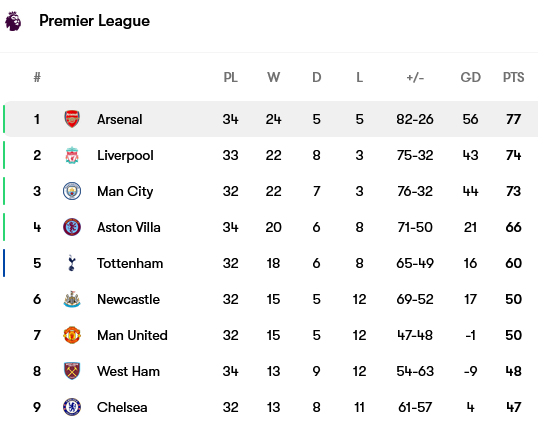 Screenshot-2024-04-24-at-08-42-33-Arsenal-fixtures-team-info-and-top-players
