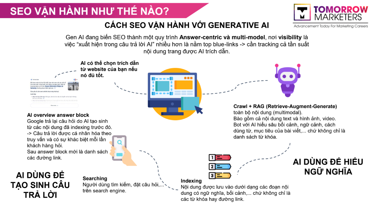 cach-ai-overview-hoat-dong