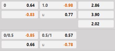 Soi kèo tài xỉu hiệp 1 St.Pauli vs Augsburg