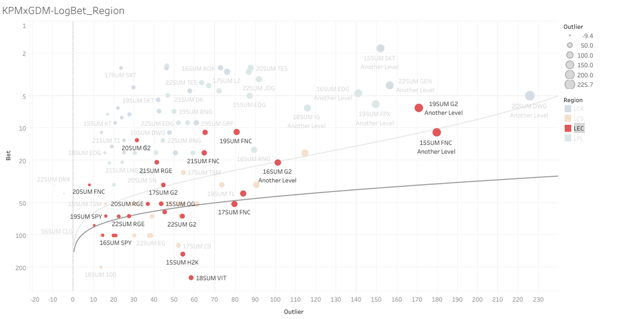KPMxGDM-LogBet_Region (3)