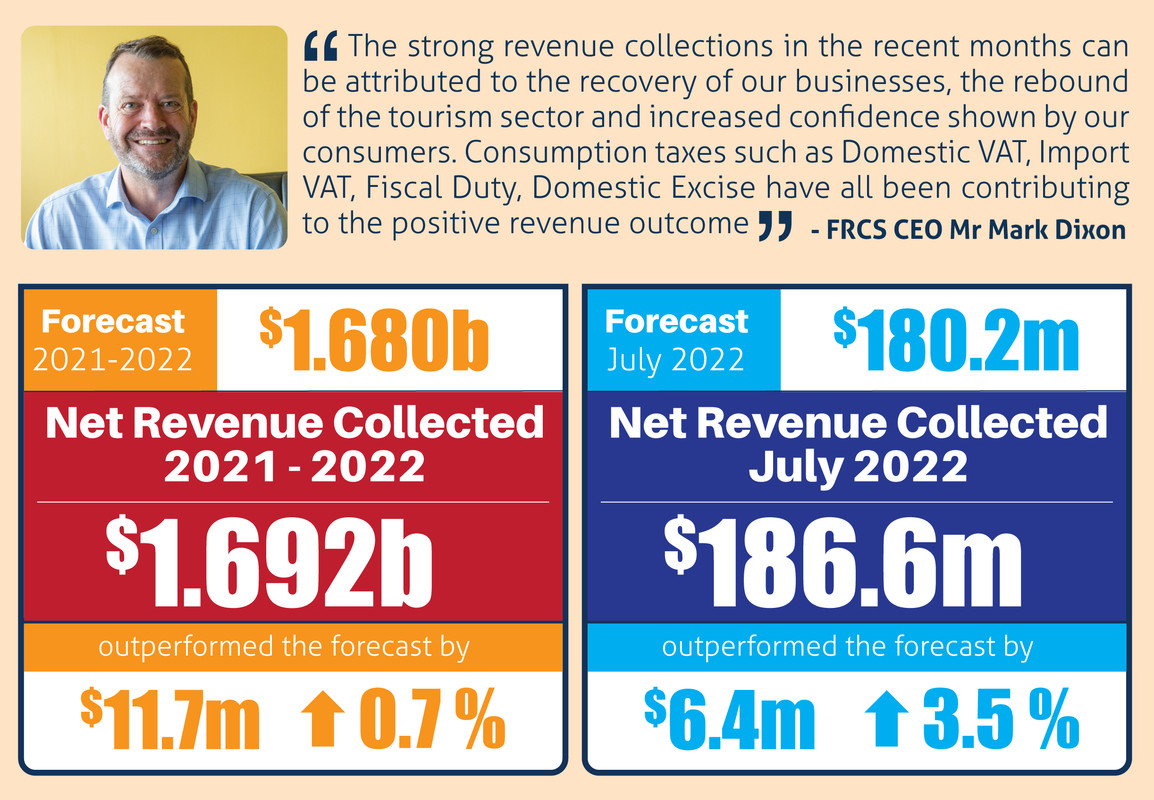 Revenue-Forecast