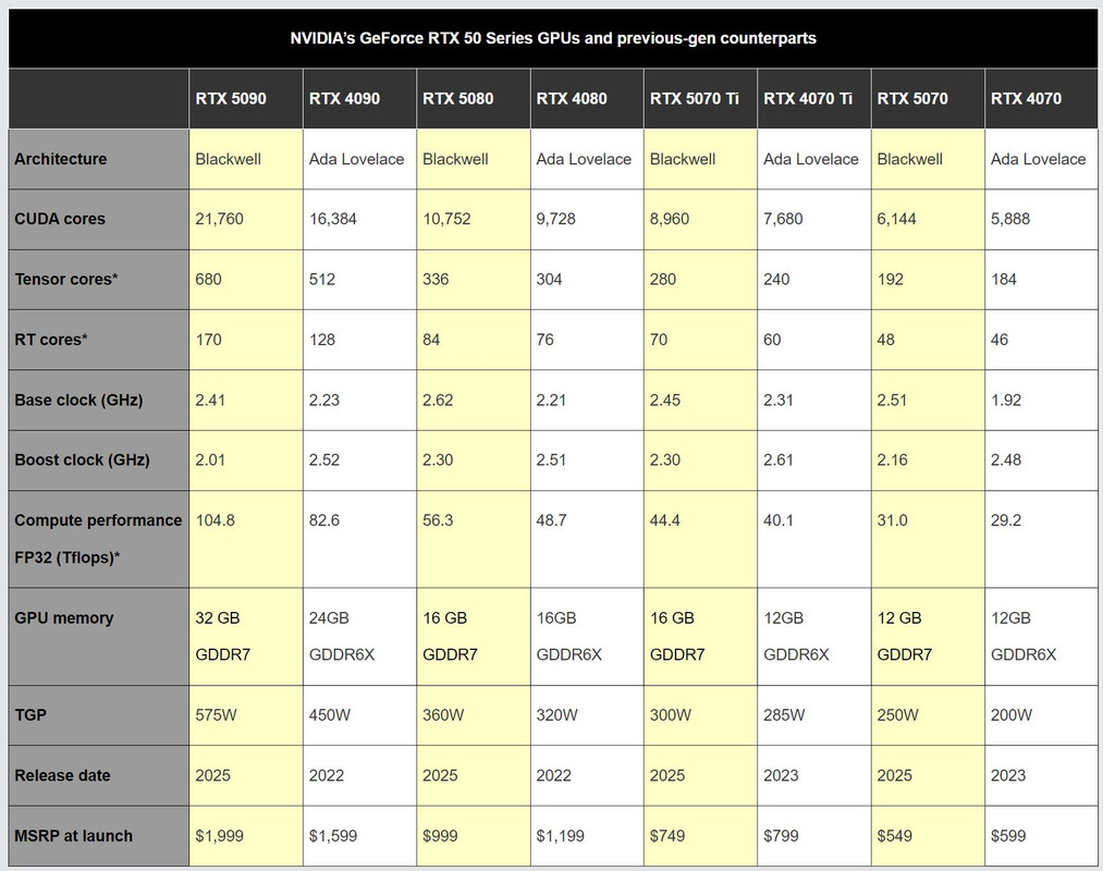 2025-01-07-22-05-08-NVIDIA-unveils-Ge-Fo
