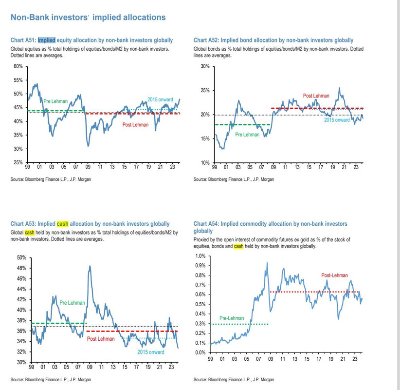 процент кэша