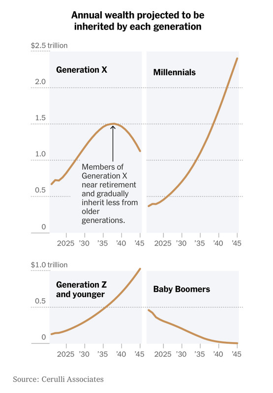 Will Millennials Be The New Baby Boomers? - The Lounge - Atrl